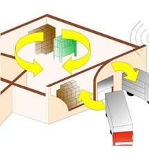 Intellitrack Order Fulfillment Software